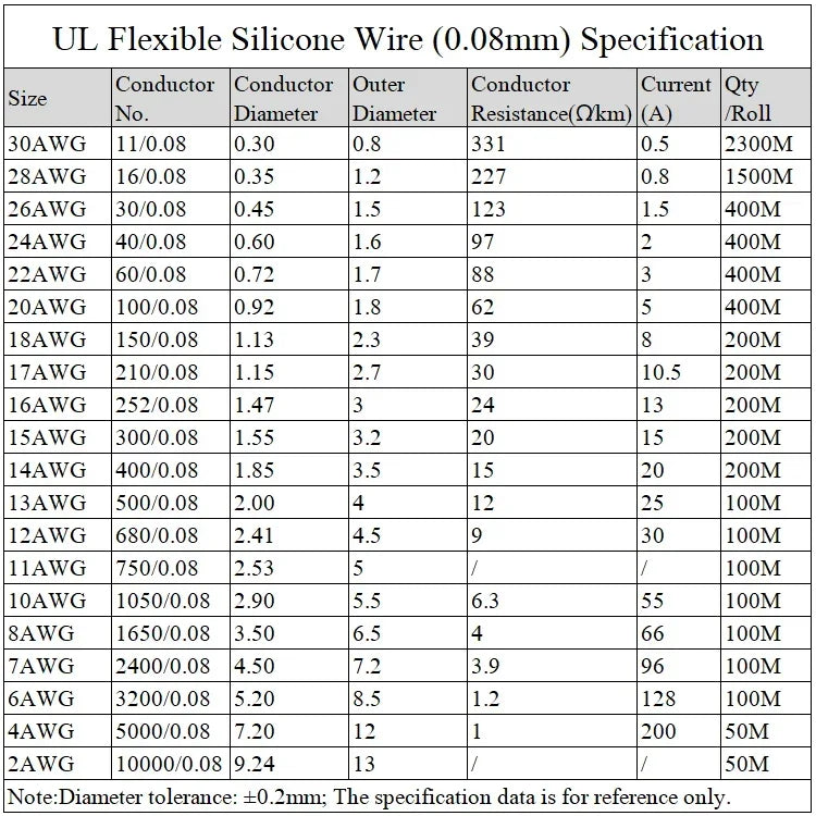 Câble Silicone 1M 12-28 AWG | Fil Haute Température 200°C